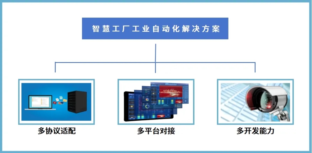 KVM延长器远程控制,SimLine芯见助力钢铁厂实现智能生产监控(图4) KVM延长器远程控制,SimLine芯见助力钢铁厂实现智能生产监控(图4)