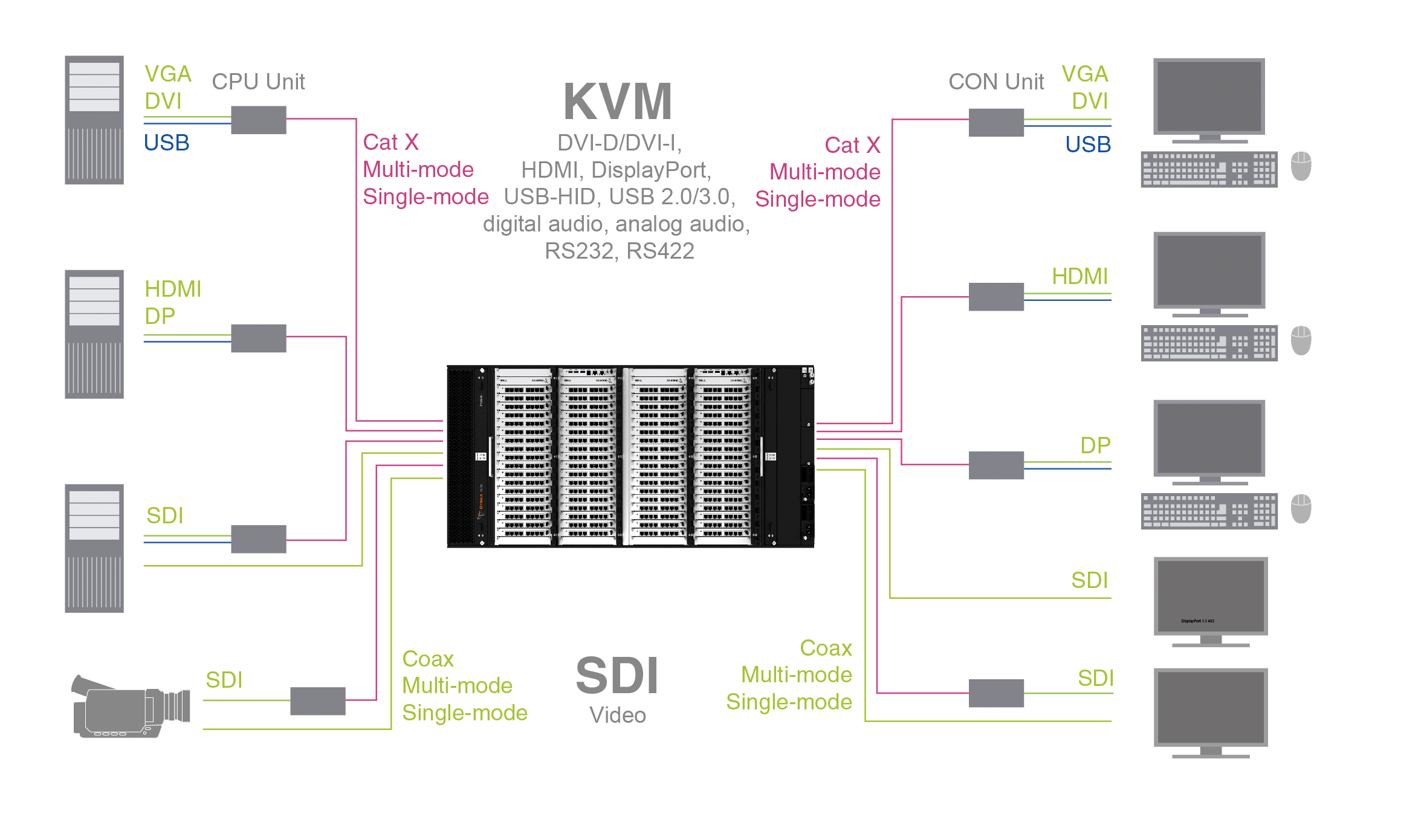 SL-576S 光纤KVM切换器(图1)