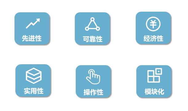 银行ECC总控中心(图2)