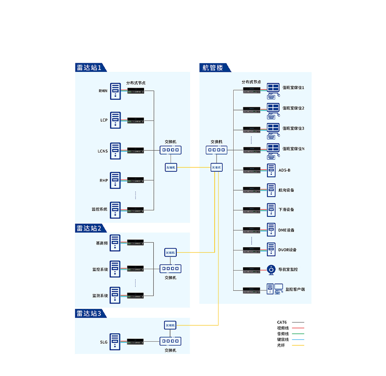 无人化集中监控IP-KVM系统