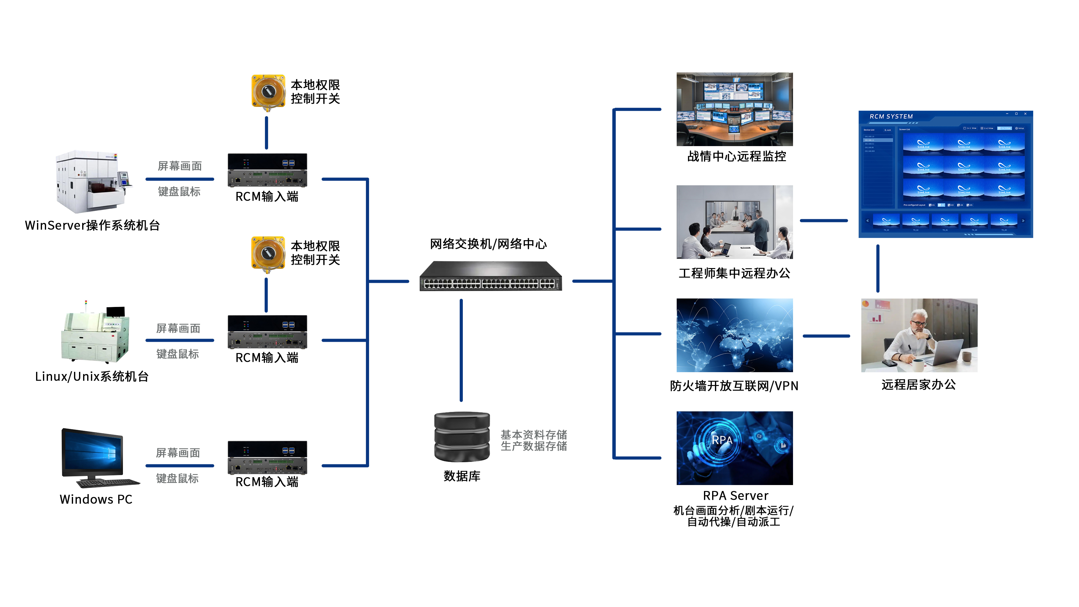 告别卡顿与死机：纯硬件远程监控的重要性