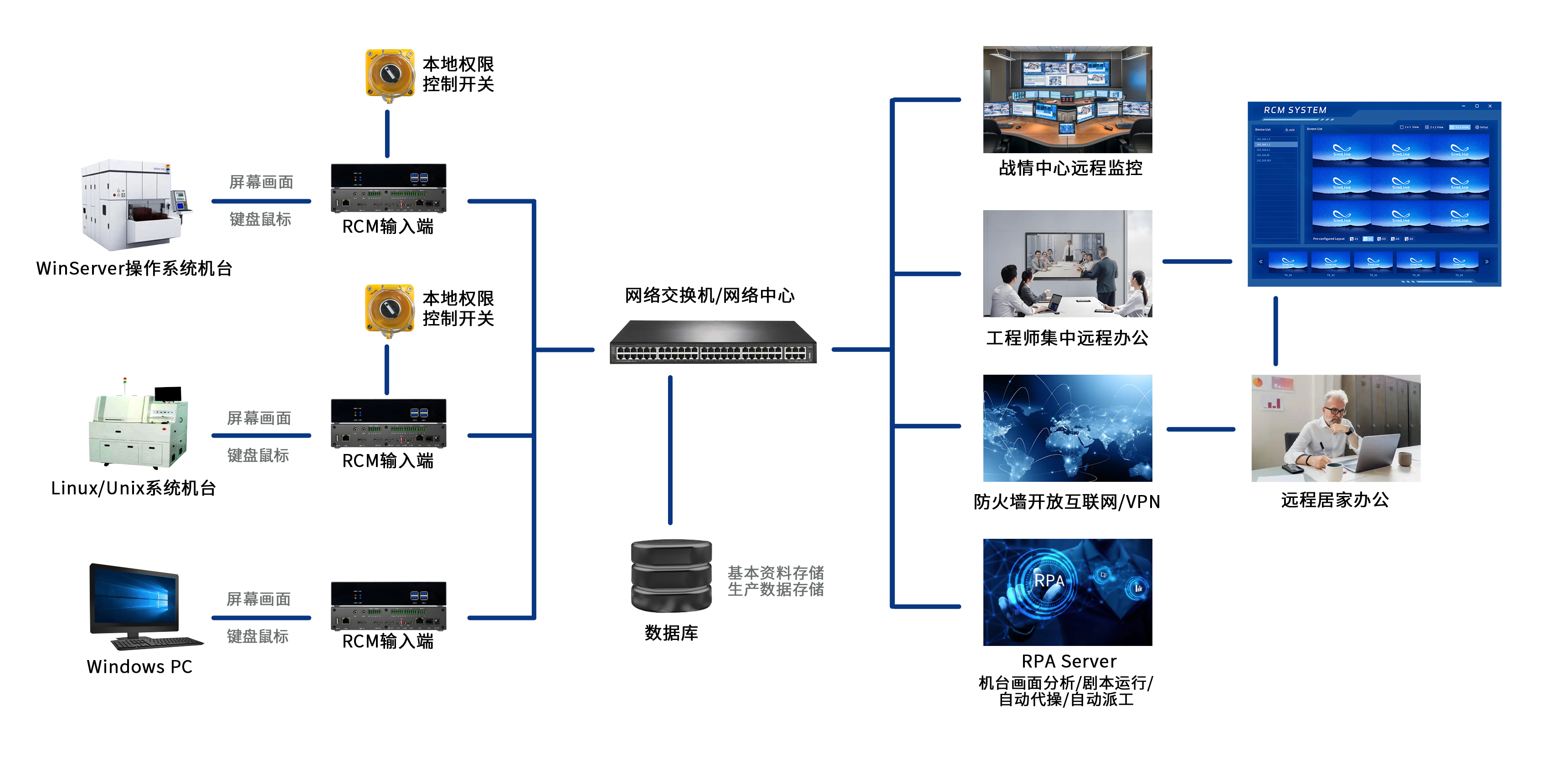 拓扑图cn.jpg